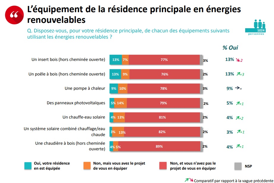 datos residencias francesas con energia renovable